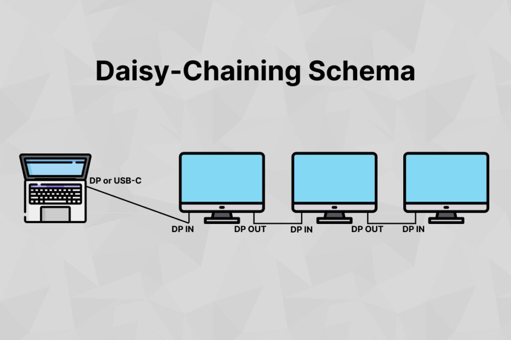 what-is-monitor-daisy-chaining-comprehensive-guide