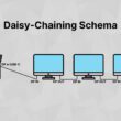 Daisy Chain Schema