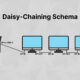 Daisy Chain Schema